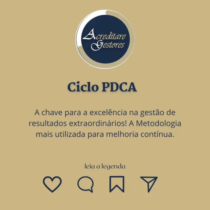 Ciclo PDCA