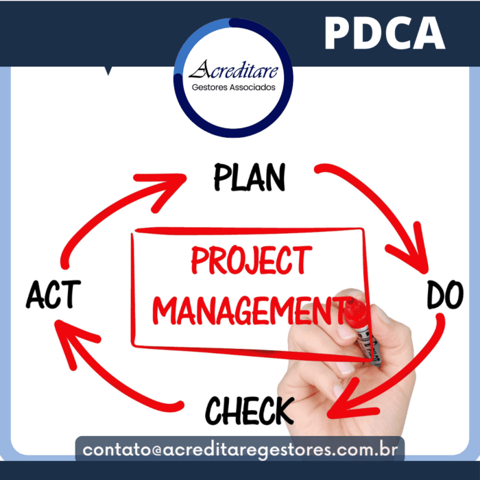 PDCA - A metodologia que impulsiona a melhoria contínua na gestão