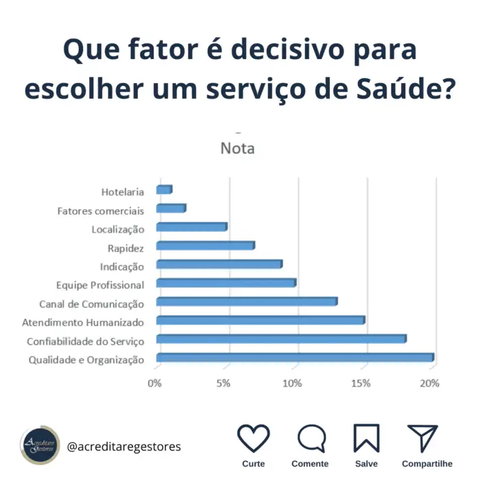 Quais os Principais Fatores Decisivos para a Escolha de um Serviço de Saúde?