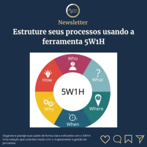 Estruture seus processos usando a ferramenta 5W1H