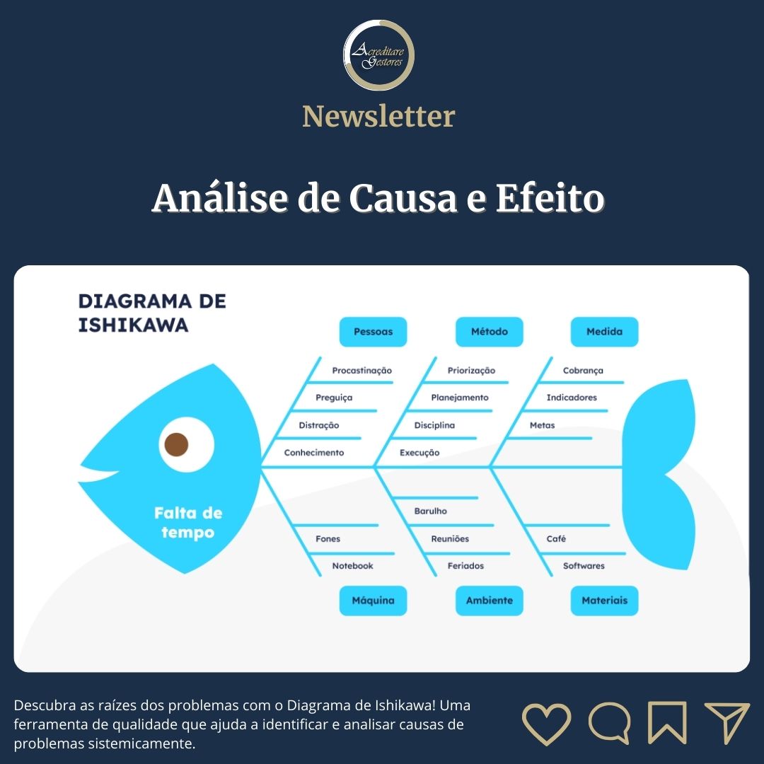 Diagrama de Ishikawa (Diagrama de Causa e Efeito)