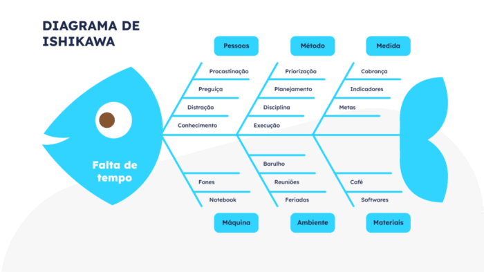 Diagrama de Ishikawa