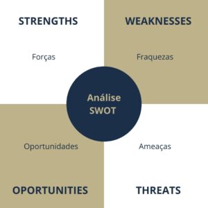 Melhore sua estratégia com a Análise SWOT