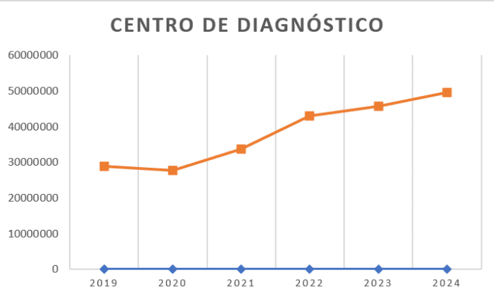 Resultado de um Serviço de Diagnóstico por Imagem