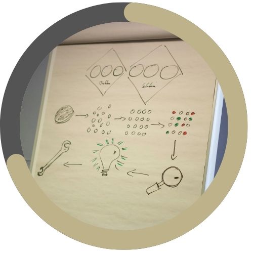 Planejamento e definição de objetivos