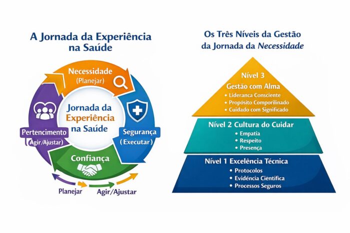 A Jornada da Experiência do Cliene