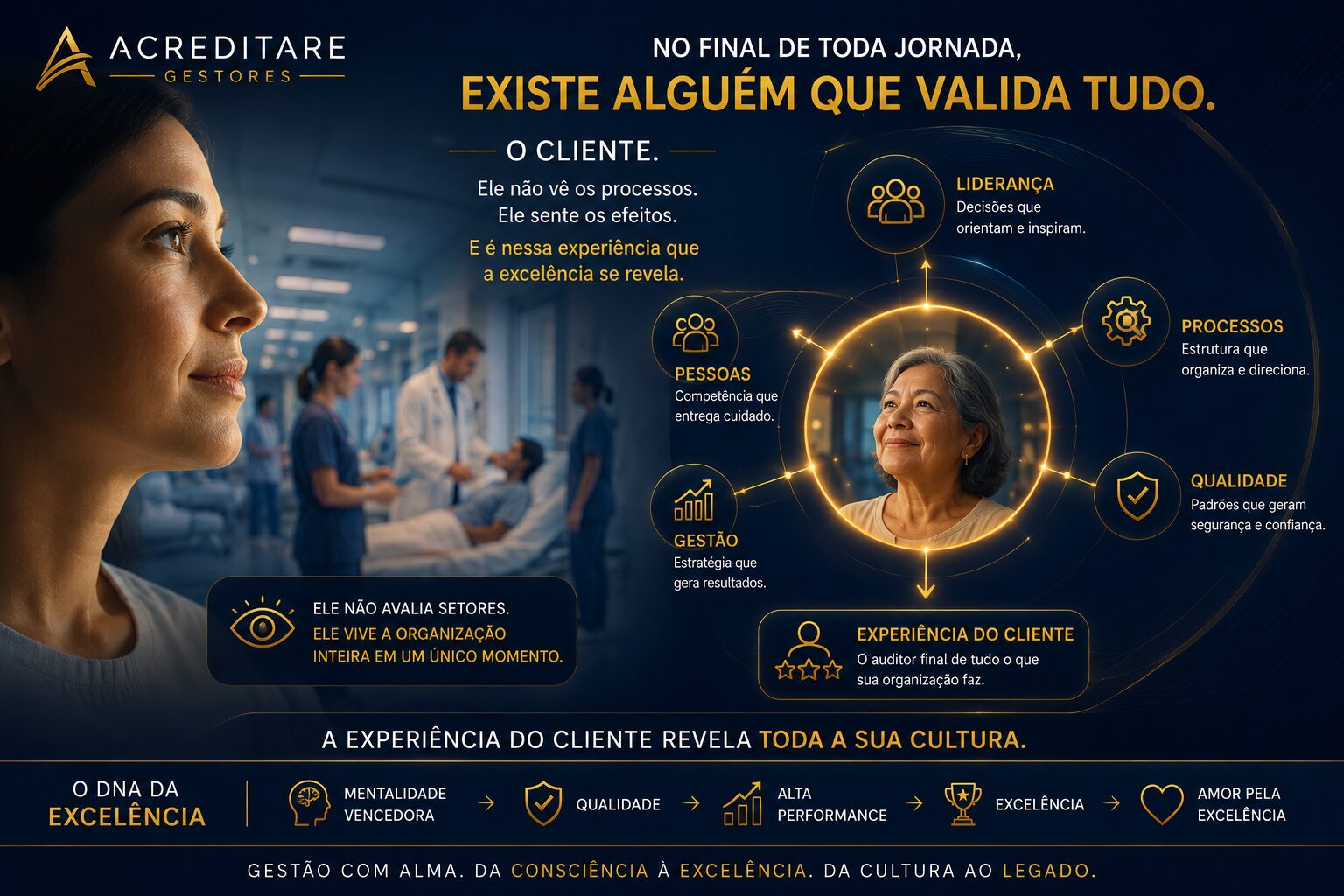 O que a experiência do cliente está revelando sobre sua gestão?