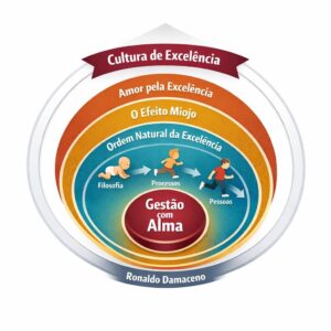 Descubra Onde Nasce de Verdade a Excelência