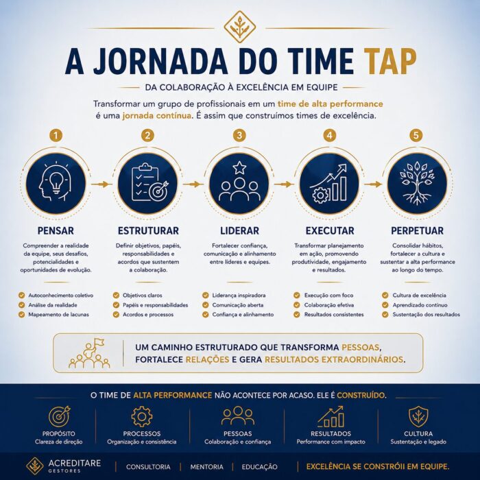 A Jornada do Time TAP