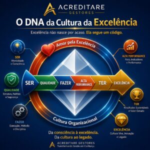 Descubra o DNA da Cultura da Excelência na Saúde