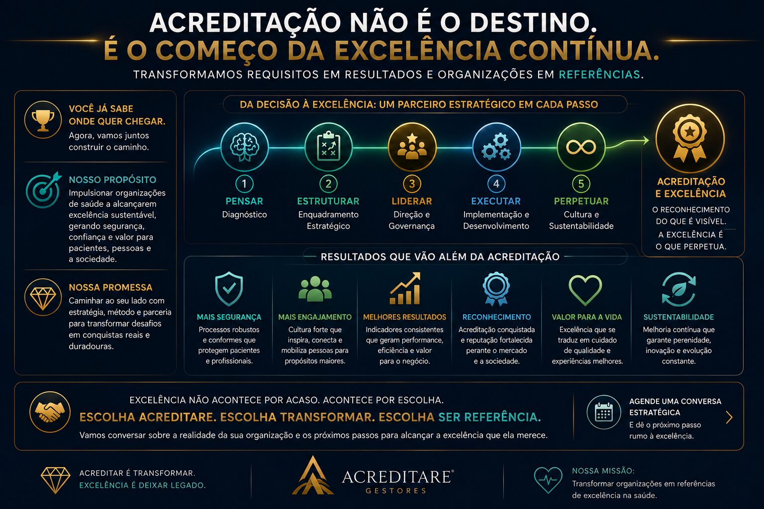 Transforme os requisitos em diferenciais competitivos de excelência