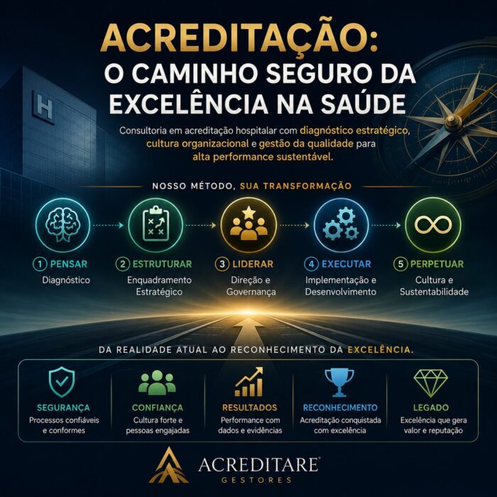 Acreditação: o caminho seguro da excelência na saúde