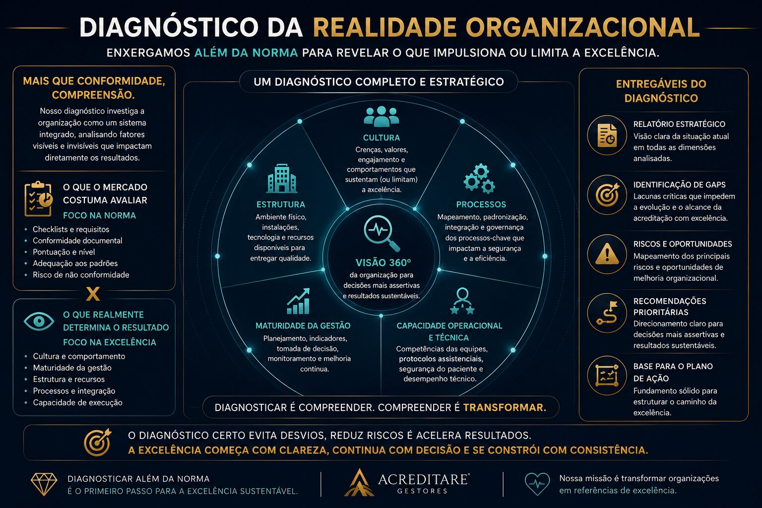 Diagnóstico da Realidade Organizacional