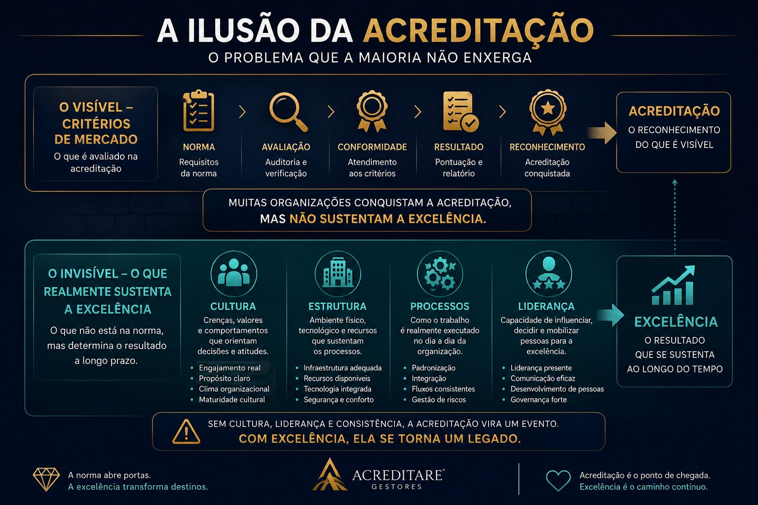 A ilusão da acreditação em saúde