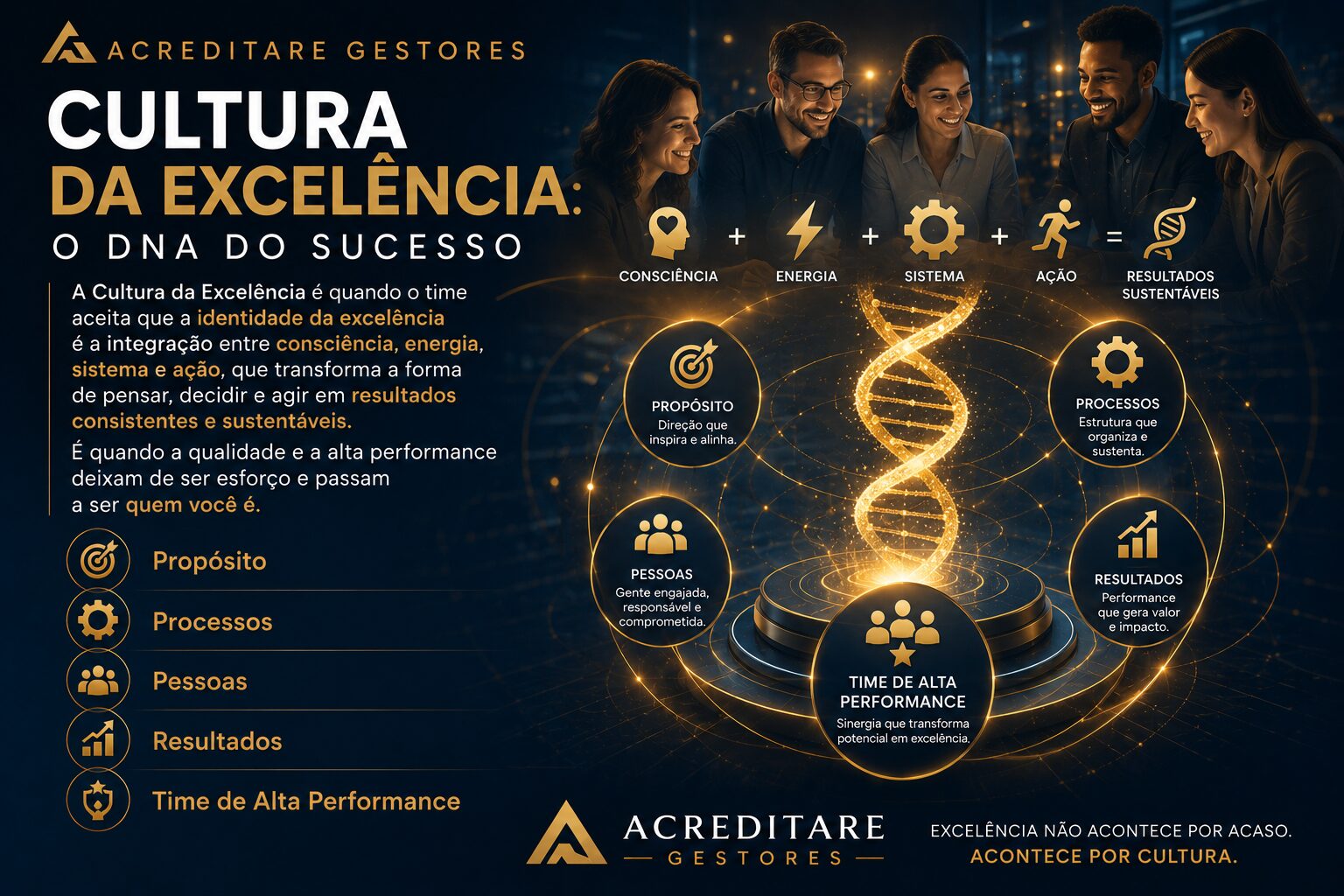 Cultura da Excelência Acreditare Gestores