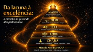 Da Lacuna a Excelência, Metodologia Acreditare GAP