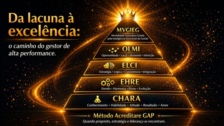 Da Lacuna a Excelência, Metodologia Acreditare GAP