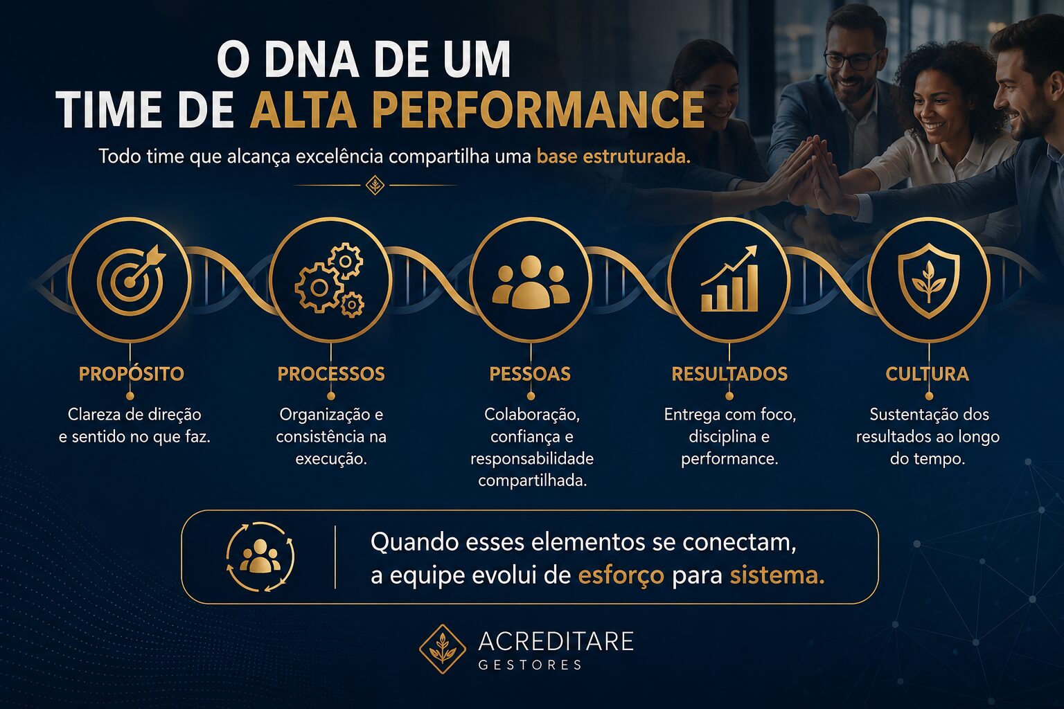 DNA TAP - Time de Alta Performance