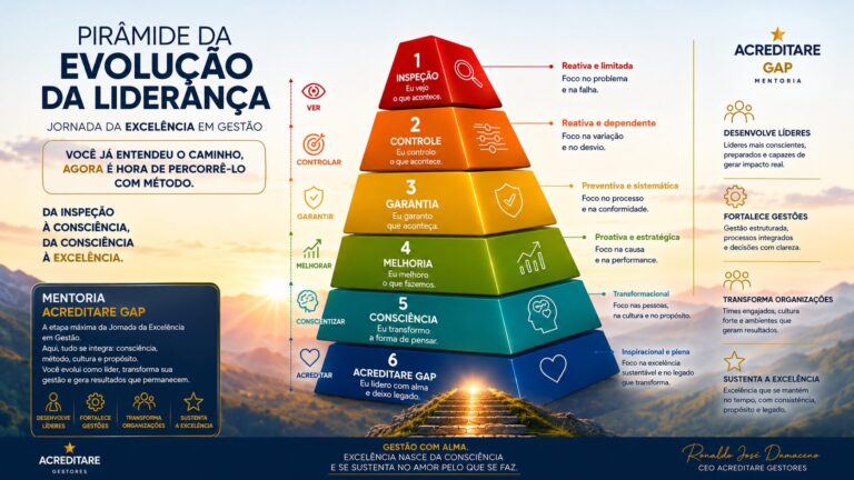 A evolução da qualidade para a excelência