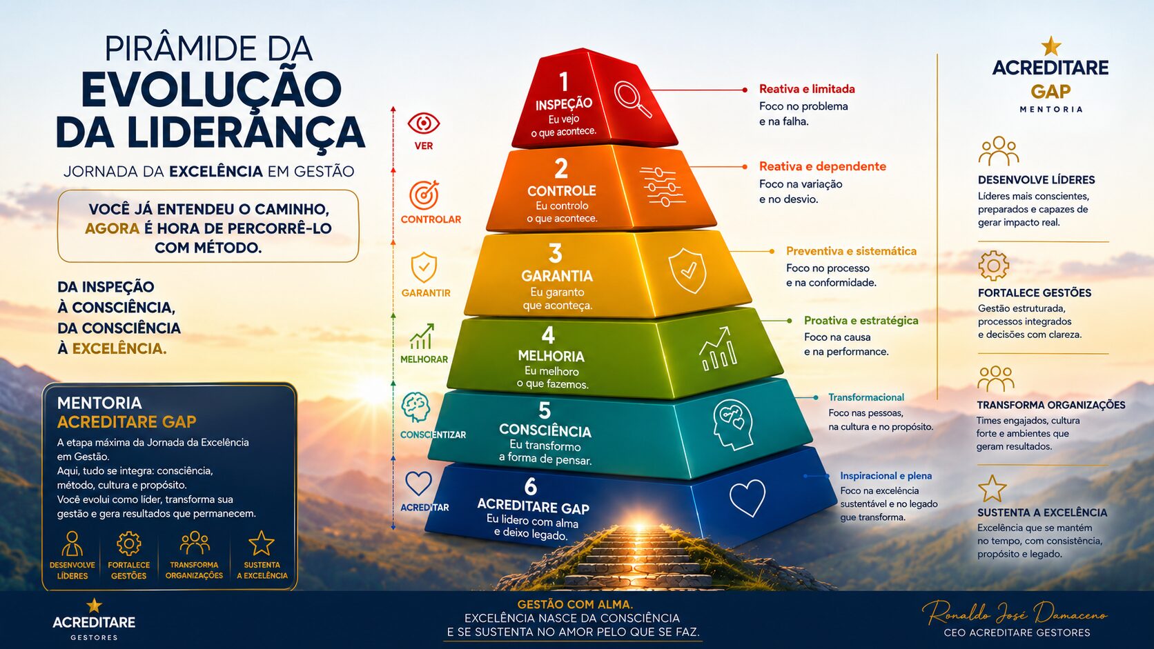 A evolução da qualidade para a excelência