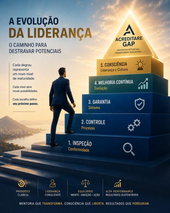 Evolução da Liderança da Excelência