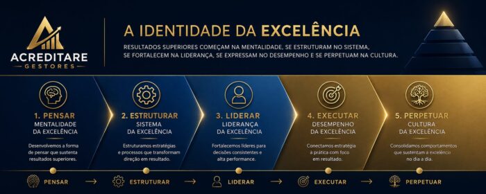 A Identidade da Excelência - Acreditare Gestores