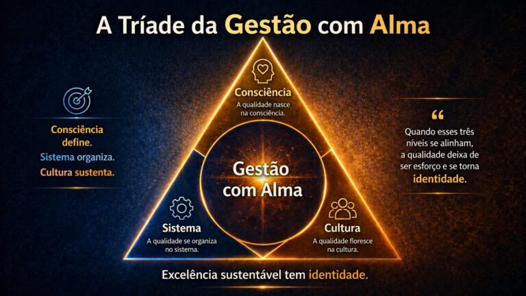 Descubra como Estruturar a Identidade da Excelência