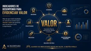 Indicadores de Desempenho para Evidenciar Valor