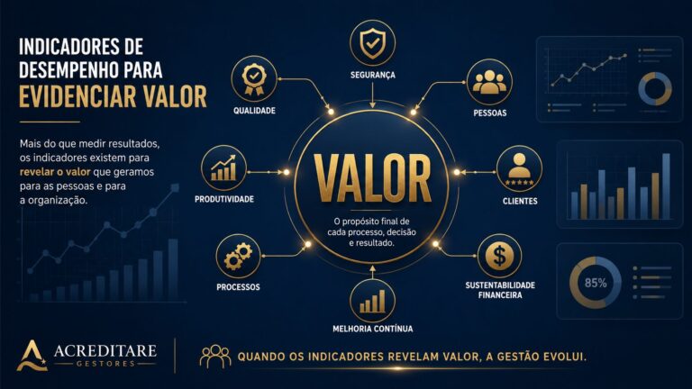 Indicadores de Desempenho para Evidenciar Valor