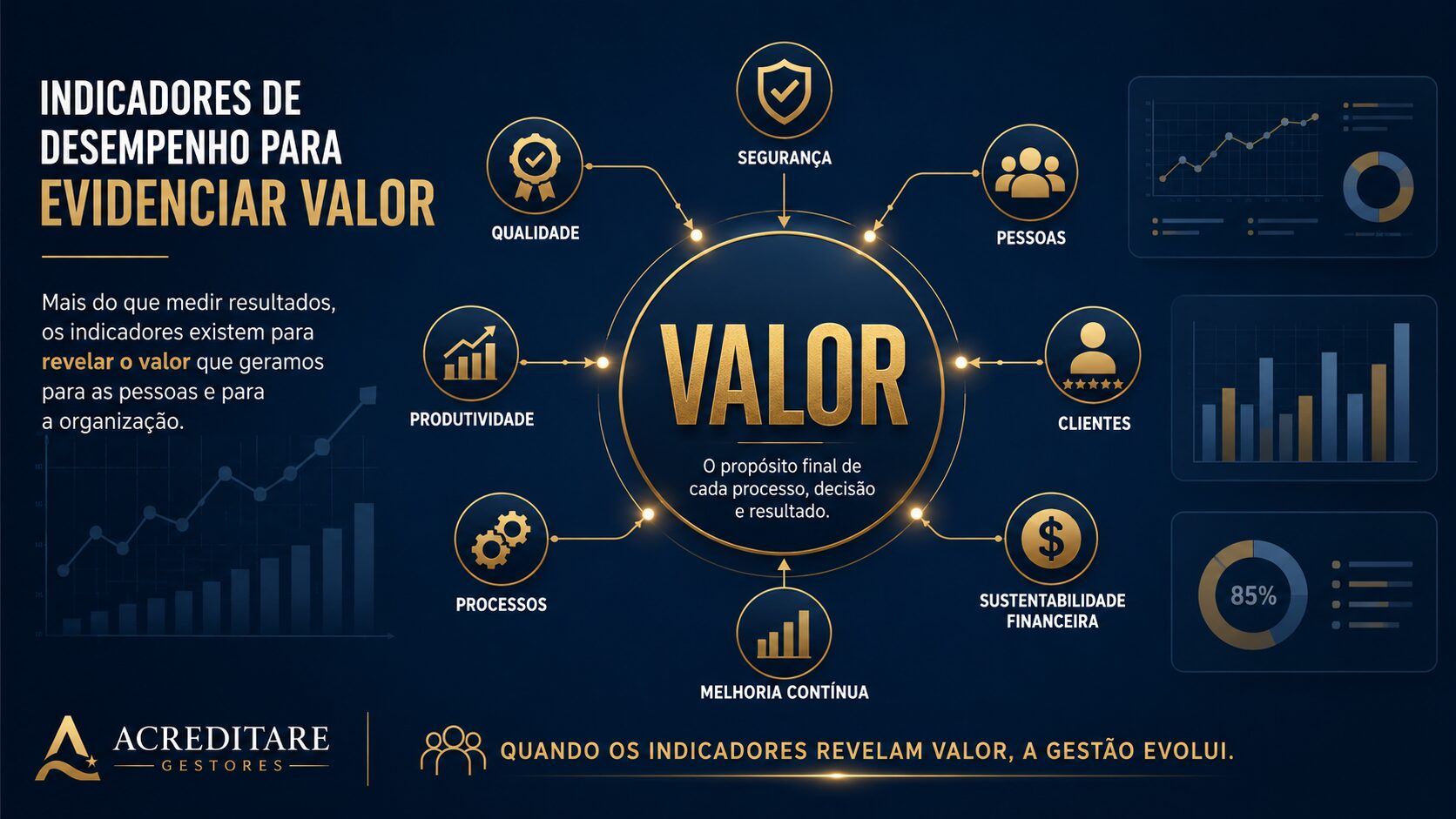 Indicadores de Desempenho para Evidenciar Valor