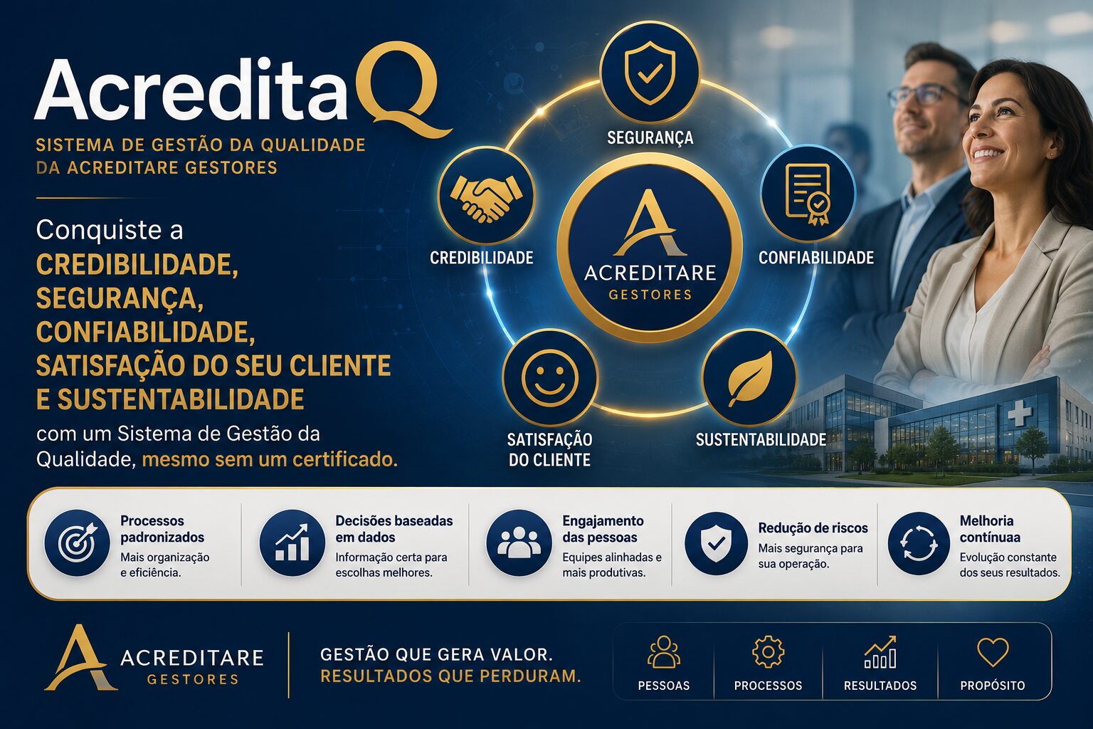 Sistema de Gestão da Qualidade - AcreditaQ