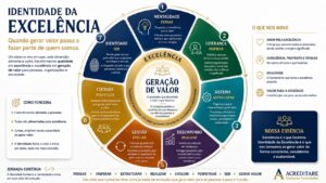 Identidade da Excelência: Quando Valor é parte de você