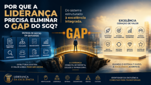Por que a liderança precisa eliminar o GAP do SGQ?