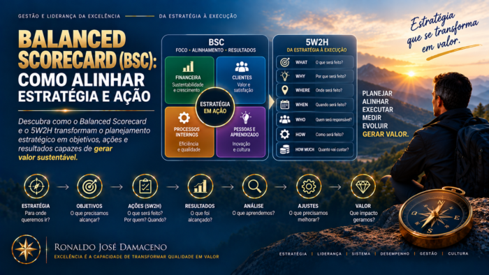 Balanced Scorecard (BSC): Como Alinhar Estratégia e Ação