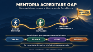 Mentoria GAP: da execução à liderança que gera valor