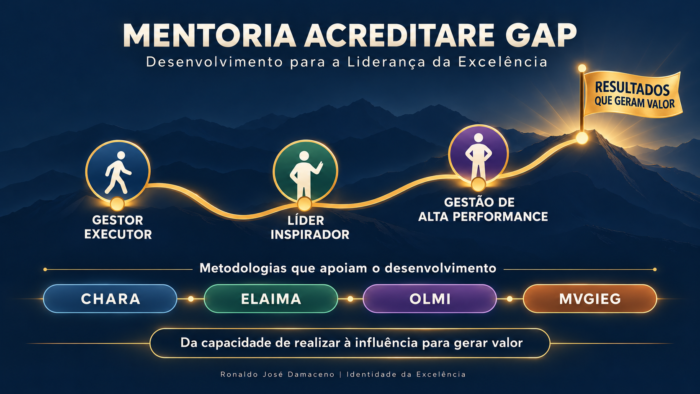 Mentoria GAP: da execução à liderança que gera valor