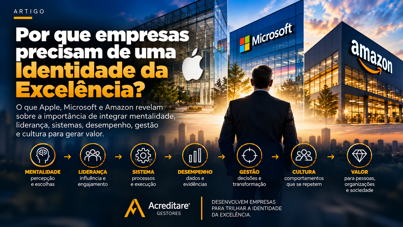 Por que empresas precisam de uma Identidade da Excelência?